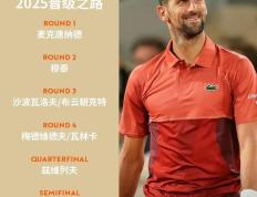 九游-德约科维奇新星爆冷表现惊艳，公牛未来可期！的简单介绍
