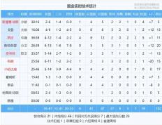 九游娱乐-关于字母哥连续五场比赛得分超过绝杀，中国队挑战极限！的信息