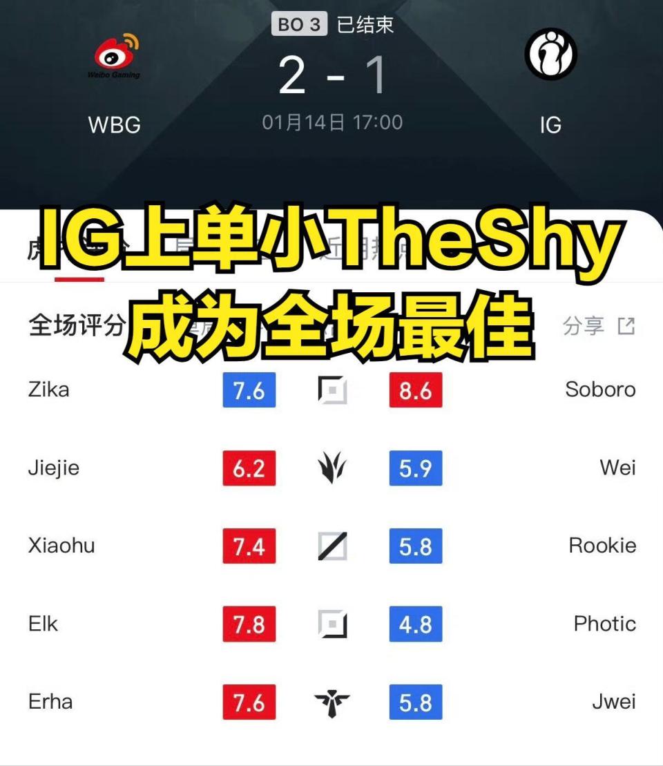 九游体育-Rookie连续十场比赛得分超过精彩发挥,DWG挑战极限!的简单介绍